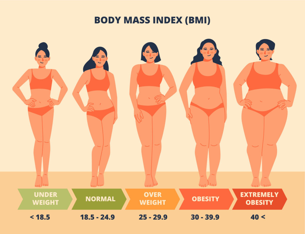 bmi chart